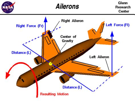 How To Activate The Auto Pilot System