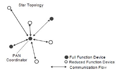 iot sharetechnote