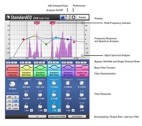 Standardeq Manual Sir Audio Tools