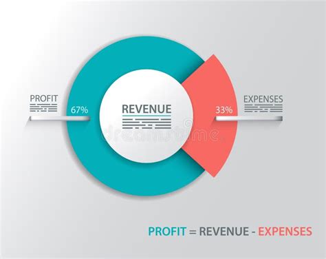 Profit Equals Revenue Minus Expenses Stock Vector Illustration Of