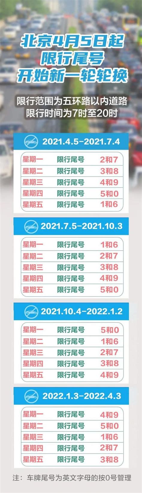 2021年4月5日北京最新尾号限行措施发布 北京本地宝