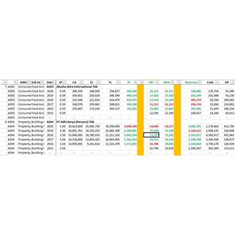 Jual Analisis Laporan Keuangan Saham Kuartal 1 Tahun 2016 2017 2018 2019 2020 Idx Bei