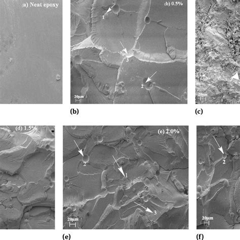 SEM Images For Tensile Fracture Surfaces For A Neat Resin And B F