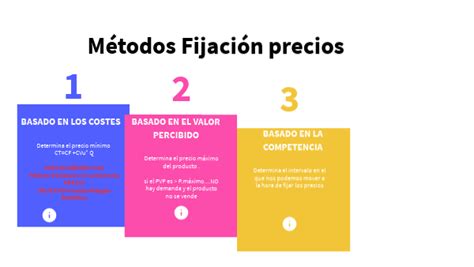 MÉtodos FijaciÓn De Precios