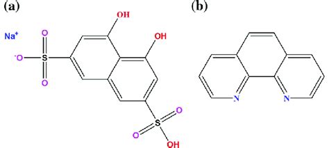 Molecular Structures Of A Chromotropic Acid Sodium Salt B Download