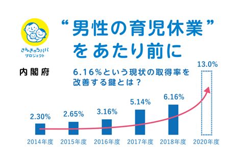 “男性の育児休業”が当たり前の未来を。内閣府と企業が共創するコンソーシアムで語られる現状と展望 Amp アンプ ビジネス