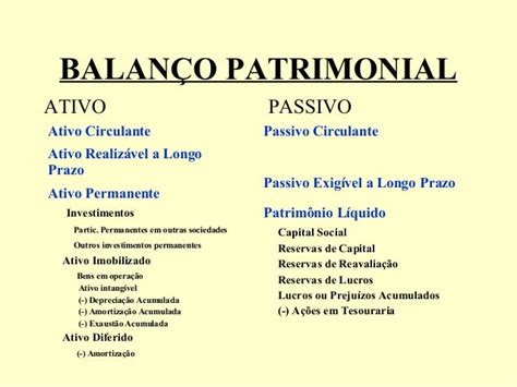 Balanco Patrimonial