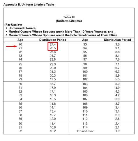 Rmd Tables By Age My Bios