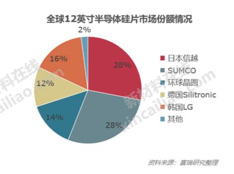 杨德仁院士：硅材料开启了我人生的另一个35年 新闻 新材料在线