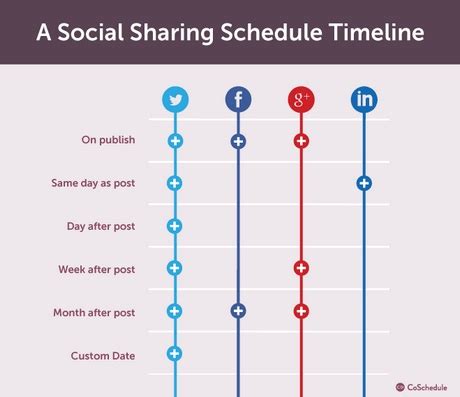 5 Key 2016 Social Media Trends - Heidi Cohen