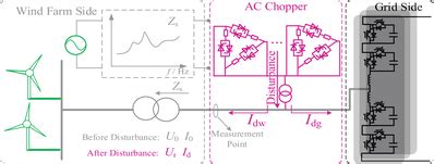 Schematic diagram of wind power system | Download Scientific Diagram