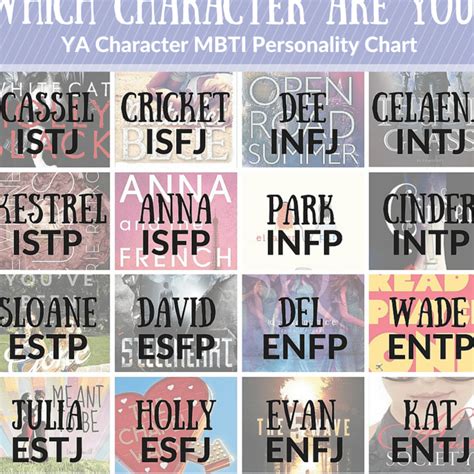 Descubre tu verdadera personalidad con este quiz del MBTI No podrás