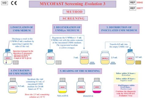 Mycofast® Screening Evolution 3 Elitechgroup Benelux 金宝博软件