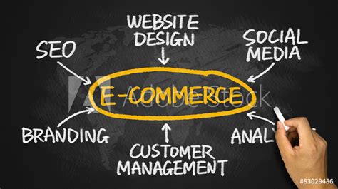 E Commerce Definition Types Features Advantages 58 Off