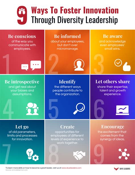 Leadership Skills Infographic