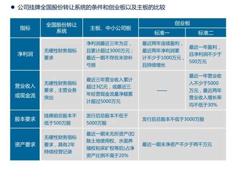 开通创业板的条件是什么，好处和弊端是什么 股市聚焦赢家财富网