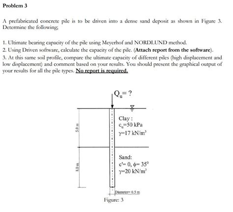 Solved Problem 3 A Prefabricated Concrete Pile Is To Be Chegg