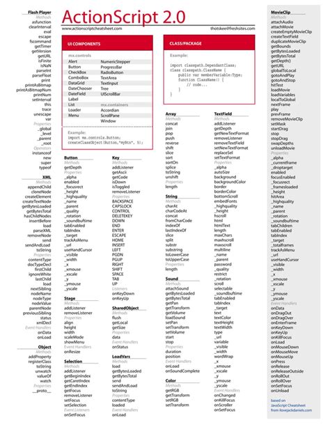 Actionsscript Cheat Sheet Letter Pdf