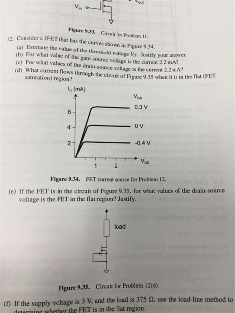 Solved Consider A Jfet That Has The Curves Shown In Figure Chegg