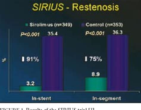 Figure 1 From Challenges And Caveats For Stents Of New Technology