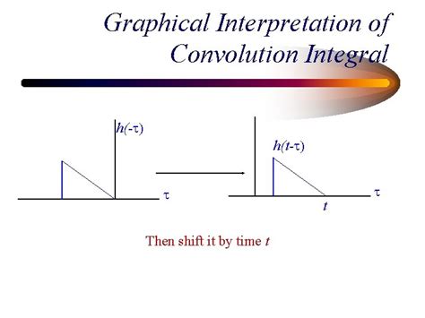 The Convolution Integral Convolution Operation Given Symbol Y