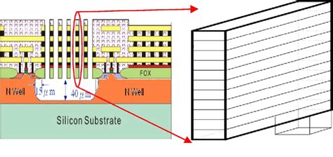 Figure From A Novel Mems Respiratory Flow Sensor Semantic Scholar