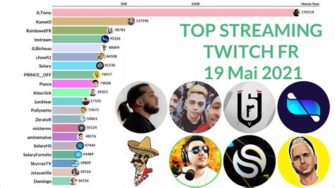 JL Tomy Kameto Rainbow6FR Classement Twitch Live Fr YouTube