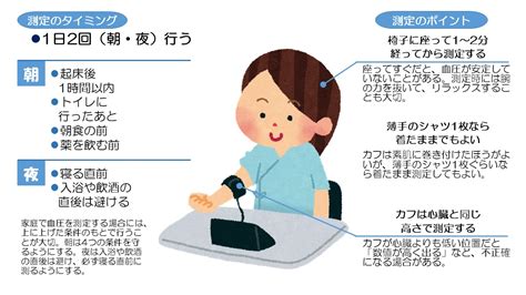 家庭血圧測定のすすめ 村上市公式ウェブサイト