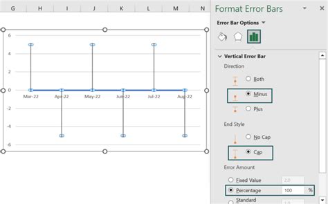 Timeline Chart In Excel - Examples, Template, How To Create?