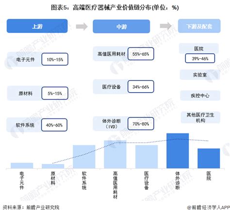 【建议收藏】重磅！2023年苏州市高端医疗器械行业产业链现状及发展前景分析 两大方面推动高端医疗器械产业发展研究报告 前瞻产业研究院