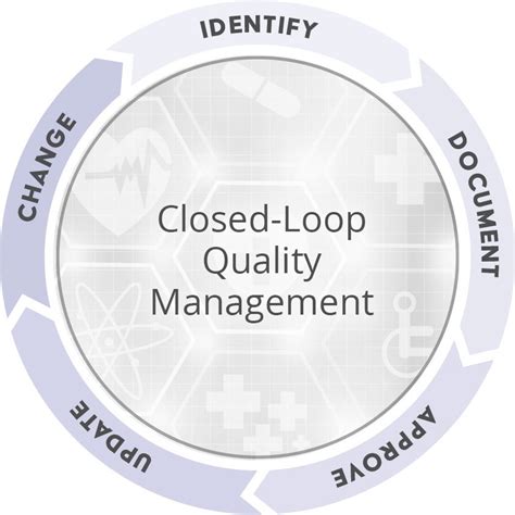 quality managementmeet  quality goals arena