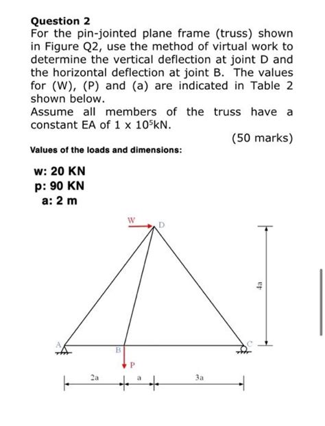 Solved Question For The Pin Jointed Plane Frame Truss Chegg