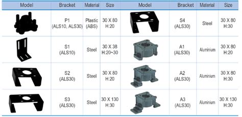 Automa Safety Valve Steam Trap Arenusa