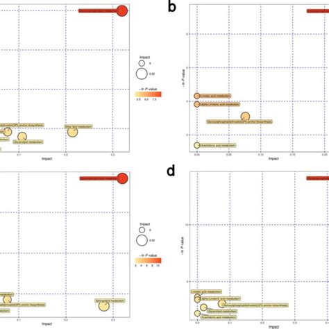 The Volcano Plot A B And The Heatmap Of Hierarchical Clustering Download Scientific Diagram