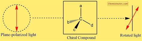 Chiral Center Detailed Explanation Of Chirality Chemistry Notes