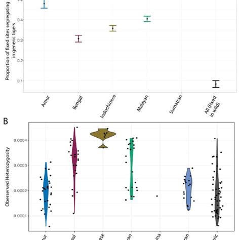 Measurements of shared and within subspecies genetic diversity across ... 