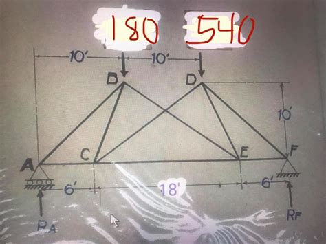 Solved Find The Force Acting In Bar Ce Of The Compound Truss Chegg