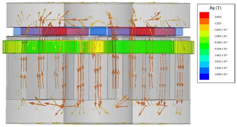 Energies Free Full Text Axial Flux Permanent Magnet Synchronous Generators For Pico