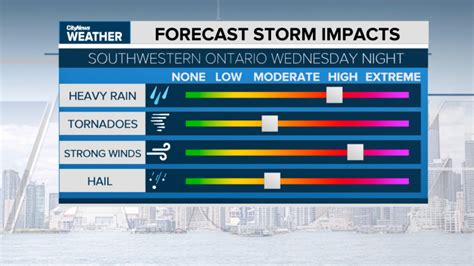 Severe weather threat in southwestern Ontario Wednesday