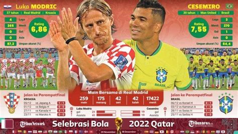 Hasil Pertandingan Kroasia Vs Brasil Berakhir Dengan Skor Untuk Tim