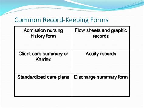 Ppt Chapter 26 Documentation And Informatics Powerpoint Presentation