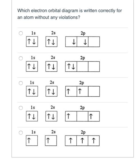 Solved Which electron orbital diagram is written correctly | Chegg.com