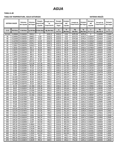 Tablas Del Agua S Ingles Unidades De Medida Naturaleza Prueba Gratuita De 30 Días Scribd