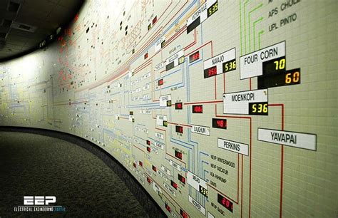 Power grid and centralized substation protection and control | EEP