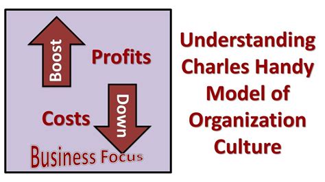 Understanding Charles Handy Model Of Organization Culture YouTube