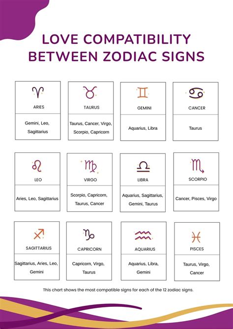 cafe astrology compatibility birth chart 2