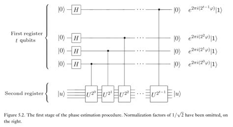 Quantum Algorithms & Applications | Quantum Science & Engineering