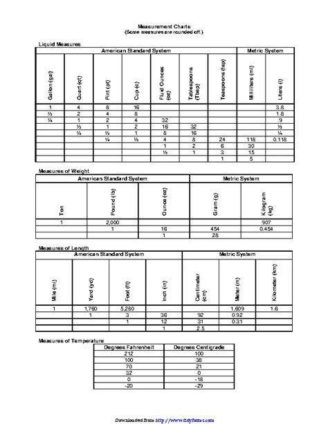 Liquid Measurements Chart 2 - PDFSimpli