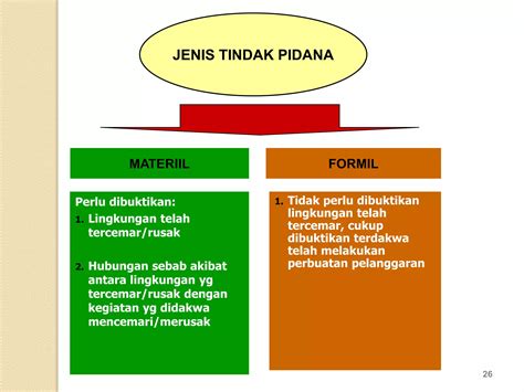 Materi Hukum Lingkungan Awal Perkuliahan Ppt