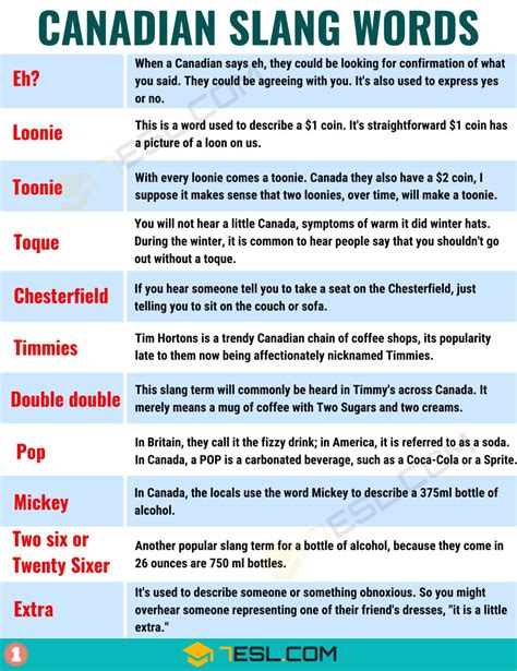 35 Popular Canadian Slang Words Everyone Should Know 7ESL